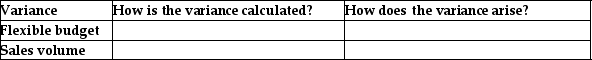 Complete the following table:   