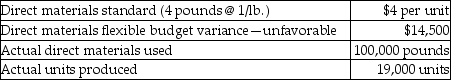 Melissa Antiques Company has collected the following data for one of its products:   What is the direct materials efficiency variance? A) $19,000 U B) $24,000 F C) $24,000 U D) $19,000 F
