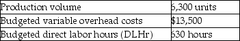 Glendale Brands Company uses standard costs for its manufacturing division.Standards specify 0.1 direct labor hours per unit of product.At the beginning of the year,the static budget for variable overhead costs included the following data:   At the end of the year,actual data were as follows:   What is the variable overhead efficiency variance? (Round any intermediate calculations to the nearest cent,and your final answer to the nearest dollar. )  A) $2,036 F B) $2,036 U C) $2,955 F D) $2,955 U