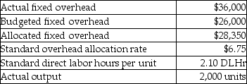 Bentz Fashions uses standard costs for its manufacturing division.From the following data,calculate the total fixed overhead variance.   A) $7,650 U B) $7,650 F C) $13,500 U D) $13,500 F