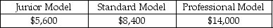 <strong>Louie's Music Co.produces three types of harmonicas: the junior model,the standard model and the professional model.The junior model requires 8 setups,the standard model requires 12 setups and the professional model requires 20 setups.The company expects to incur overhead costs of $28,000 where the cost driver is machine setups.How much overhead is assigned to each product?</strong> A) B) C) D)
