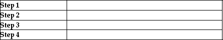 Summarize the four steps in an activity-based costing system:   