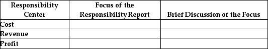 For each of the following responsibility centers,state the typical focus of the responsibility report and briefly discuss the focus.   