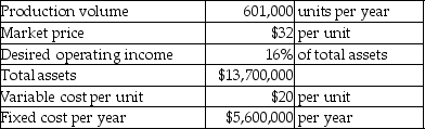 Julian Company is a price-taker and uses target pricing.Refer to the following information:   With the current cost structure,Julian cannot achieve its profit goals.It will have to reduce either the fixed costs or the variable costs.Assuming that fixed costs cannot be reduced,what are the target variable costs per unit per year? Assume all units produced are sold.(Round your answer to the nearest cent. )  A) $5.12 B) $12.00 C) $19.03 D) $20.00