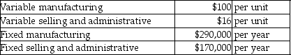 Polynesia Company manufactures sonars for fishing boats.Its Model 70 sells for $300.Polynesia produces and sells 5,700 of them per year.Cost data follow:     Arthur Bailey,the sales manager,wants to offer a special sale to a new customer that outfits boats.He proposes a sale of 41 units at a special price of $150 per unit.Arthur believes that it will not affect the company's regular sales in the long run because it is a one-time transaction.The sale will require the normal variable costs,both selling and administrative costs and manufacturing costs,but will not impact the fixed costs.The president of the company has some reservations but finally agrees to make the deal if and only if it adds a minimum of $1,700 to operating income.Based on the president's criteria,Polynesia will not make the offer.