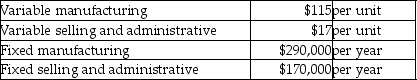 Australia Company manufactures sonars for fishing boats.Model 70 sells for $250.Australia produces and sells 5,600 of them per year.Cost data are as follows:     A potential deal has come up for a one-time sale of 32 units at a special price of $120 per unit.The marketing manager states that the sale will not negatively impact the company's regular sales activities and will require the normal variable manufacturing costs and selling and administrative costs.The production manager states that there is plenty of excess capacity and the deal will not impact fixed costs.The controller points out,however,that because the expected increase in revenues are equal to the expected increase in costs to fill the order,the deal will not have any impact on the bottom line.The controller is correct in his statement.