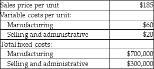 High Seas Sail Makers manufactures sails for sailboats.The company has the capacity to produce 37,000 sails per year and is currently producing and selling 25,000 sails per year.The following information relates to current production:   If a special pricing order is accepted for 5,600 sails at a sales price of $160 per unit,fixed costs remain unchanged,and there are no variable selling and administrative costs for this order,what is the change in operating income? A) Operating income decreases by $448,000. B) Operating income decreases by $560,000. C) Operating income increases by $448,000. D) Operating income increases by $560,000.