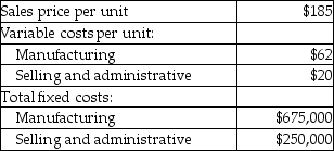 Gardner Sail Makers manufactures sails for sailboats.The company has the capacity to produce 36,000 sails per year and is currently producing and selling 30,000 sails per year.The following information relates to current production:   Assume that a special pricing order is accepted for 5,600 sails at a sales price of $140 per unit.This special order requires both variable manufacturing and variable selling and administrative costs,as well as incremental fixed costs of $401,000.What will be the impact on operating income? A) Operating income decreases by $324,800. B) Operating income decreases by $76,200. C) Operating income increases by $324,800. D) Operating income increases by $76,200.