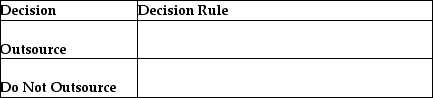What is the decision rule for outsourcing?   