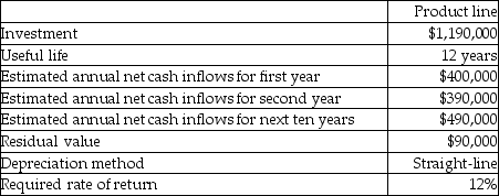 The following details are provided by a manufacturing company:   Calculate the payback period for the investment.(Round your answer to two decimal places. )  A) 2.98 years B) 2.82 years C) 1.98 years D) 2.20 years