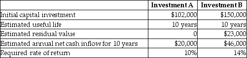 Logan,Inc.is evaluating two possible investments in depreciable plant assets.The company uses the straight-line method of depreciation.The following information is available:   Calculate the payback period for Investment A.(Round your answer to two decimal places. )  A) 3.04 years B) 3.95 years C) 1.00 year D) 5.10 years