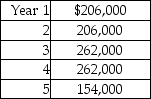 Door to Door Moving Company is considering purchasing new equipment that costs $730,000.Its management estimates that the equipment will generate cash flows as follows:   Present value of $1:   The company's annual required rate of return is 8%.Using the factors in the table,calculate the present value of the cash inflows.(Round all calculations to the nearest whole dollar. )  A) $36,668 B) $786,000 C) $884,000 D) $872,770
