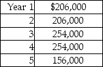 Lloyd's Moving Company is considering purchasing new equipment that costs $728,000.Its management estimates that the equipment will generate cash flows as follows:   Present value of $1:   The company's annual required rate of return is 9%.Using the factors in the table,calculate the present value of the cash flows.(Round all calculations to the nearest whole dollar. )  A) $870,000 B) $839,674 C) $853,320 D) $872,000