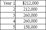 Elsie Moving Company is considering purchasing new equipment that costs $724,000.Its management estimates that the equipment will generate cash flows as follows:   The company's required rate of return is 10%.Using the factors in the table below,calculate the present value of the cash inflows.(Round all calculations to the nearest whole dollar. )  Present value of $1:   A) $791,229 B) $795,284 C) $838,778 D) $806,742