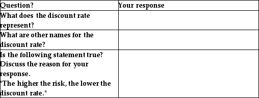 Provide responses to the following questions regarding the discount rate.   