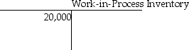 On June 1,Dalton Productions had beginning balances as shown in the T-accounts below.             During June,the following transactions took place: June 2: Issued $2,900 of direct materials and $200 of indirect materials to production. What was the balance in the Manufacturing Overhead account following this transaction? A)  $44,100 B)  $43,900 C)  $41,200 D)  $41,000