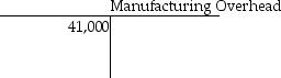 On June 1,Dalton Productions had beginning balances as shown in the T-accounts below.             During June,the following transactions took place: June 2: Issued $2,900 of direct materials and $200 of indirect materials to production. What was the balance in the Manufacturing Overhead account following this transaction? A)  $44,100 B)  $43,900 C)  $41,200 D)  $41,000