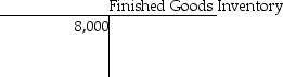  At the beginning of the year,Judge Manufacturing had the following account balances:                The following additional details are provided for the year:  \begin{array} { | l | r | }  \hline \text { Direct materials placed in production } & \$ 83,800 \\ \hline \text { Direct labor incurred } & 191,800 \\ \hline \text { Manufacturing overhead incurred } & 300,900 \\ \hline \begin{array} { l }  \text { Manufacturing overhead allocated to } \\ \text { production } \end{array} & 295,700 \\ \hline \text { Cost of jobs completed and transferred } & 501,200 \\ \hline \end{array}  The ending balance in the Finished Goods Inventory account is a ________. A)  debit of $509,200 B)  debit of $501,200 C)  debit of $8,000 D)  debit of $571,300 