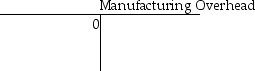  At the beginning of the year,Springfield Manufacturing had the following account balances:           The following additional details are provided for the year:  \begin{array} { | l | l }  \hline \text { Direct materials placed in production } & \$ 80,000 \\ \hline \text { Direct labor incurred } & 192,000 \\ \hline \text { Manufacturing overhead incurred } & 304,000 \\ \hline \text { Manufacturing overhead allocated to production } & 292,000 \\ \hline \text { Cost of jobs completed and transferred } & 505,000 \\ \hline \text { Total revenue } & 755,000 \\ \hline \text { Cost of goods sold } & 442,700 \\ \hline \end{array}  After recording all these transactions and adjusting for the over/underallocated overhead,the ending balance in the Cost of Goods Sold account is a ________. A)  debit of $430,700 B)  debit of $454,700 C)  credit of $454,700 D)  debit of $442,700 
