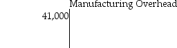 On June 1,Dalton Productions had beginning balances as shown in the T-accounts below.         During June,the following transaction took place: June 2: Issued $2200 of direct materials and $700 of indirect materials to production. What was the balance in the Manufacturing Overhead account following this transaction? A)  $43,900 B)  $43,200 C)  $41,700 D)  $41,000
