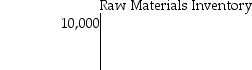 On June 1,Westbrook Productions had beginning balances as shown in the T-accounts below.         During June,the following transactions took place: June 2: Issued $3300 of direct materials and $600 of indirect materials to production. June 13: Incurred $7400 of direct factory labor cost and $14,800 of indirect factory labor cost. What was the balance in the Manufacturing Overhead account following these transactions? A)  $41,600 B)  $56,400 C)  $55,800 D)  $59,100