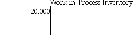 On June 1,Westbrook Productions had beginning balances as shown in the T-accounts below.         During June,the following transactions took place: June 2: Issued $3300 of direct materials and $600 of indirect materials to production. June 13: Incurred $7400 of direct factory labor cost and $14,800 of indirect factory labor cost. What was the balance in the Manufacturing Overhead account following these transactions? A)  $41,600 B)  $56,400 C)  $55,800 D)  $59,100