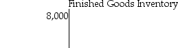  At the beginning of the year,Barrington Manufacturing had the following account balances:            The following additional details are provided for the year:   \begin{array} { | l | r | }  \hline \text { Direct materials placed in production } & \$ 80,000 \\ \hline \text { Direct labor incurred } & 190,000 \\ \hline \text { Manufacturing overhead incurred } & 300,000 \\ \hline \text { Manufacturing overhead allocated to production } & 295,000 \\ \hline \text { Cost of jobs completed } & 500,000 \\ \hline \end{array}  Record these transactions in the T-accounts and calculate the ending balances for Work-in-Process Inventory,Finished Goods Inventory,and Manufacturing Overhead accounts (unadjusted). 