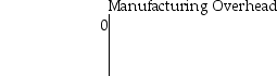  At the beginning of the year,Barrington Manufacturing had the following account balances:            The following additional details are provided for the year:   \begin{array} { | l | r | }  \hline \text { Direct materials placed in production } & \$ 80,000 \\ \hline \text { Direct labor incurred } & 190,000 \\ \hline \text { Manufacturing overhead incurred } & 300,000 \\ \hline \text { Manufacturing overhead allocated to production } & 295,000 \\ \hline \text { Cost of jobs completed } & 500,000 \\ \hline \end{array}  Record these transactions in the T-accounts and calculate the ending balances for Work-in-Process Inventory,Finished Goods Inventory,and Manufacturing Overhead accounts (unadjusted). 
