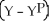 In the equation for the short-run aggregate supply curve,π =   + γ   + ρ,an improvement in the credibility of monetary policy is represented by a change in ________. A) expected inflation B) the price shock C) the sensitivity of inflation to the output gap D) the output gap