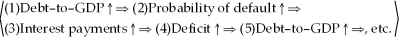In this causal schematic of a sovereign debt crisis:   ,liquidity support from a central bank attempts to break the adverse feedback loop at point ________. A) 4 B) 3 C) 2 D) 5