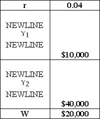 Intertemporal Budget Constraint   -Referring to the table above,if consumption in period one is zero,then consumption in period two cannot be greater than ________. A) $72,800 B) $70,400 C) $71,200 D) $70,800