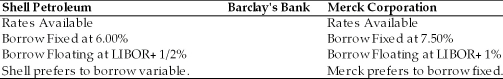 TABLE 15.2 Use the information to answer following question(s) .    -Refer to Table 15.2. Which of the following are viable rates for the swap agreements with Barclay's Bank by Shell and Merck? A)  Shell borrows at a variable rate of LIBOR + 1% and enters into a swap with Barclay's that pays Shell variable LIBOR + 1% while Shell pays Barclay's fixed 7 1/4%. At the same time, Merck borrows at the fixed rate of 6.00% and enters into a swap agreement with Barclay's that pays Merck 6.00% while Merck pays Barclay's LIBOR plus 1/4%. B)  Merck borrows at a variable rate of LIBOR + 1% and enters into a swap with Barclay's that pays Merck variable LIBOR + 1% while Merck pays Barclay's fixed 7 1/4%. At the same time, Shell borrows at the fixed rate of 6.00% and enters into a swap agreement with Barclay's that pays Shell 6.00% while Shell pays Barclay's LIBOR plus 1/4%. C)  Merck borrows at a fixed rate of 7.5% and enters into a swap with Barclay's that pays Merck variable LIBOR + 1% while Merck pays Barclay's fixed 7 1/4%. At the same time, Shell borrows at the variable rate of LIBOR + 1/2% and enters into a swap agreement with Barclay's that pays Shell 6.00% while Shell pays Barclay's LIBOR plus 1/4%. D)  Merck borrows at a variable rate of LIBOR + 1% and enters into a swap with Barclay's that pays Merck a fixed rate of 7% while Merck pays Barclay's variable LIBOR +1%. At the same time, Shell borrows at the fixed rate of 6.00% and enters into a swap agreement with Barclay's that pays Shell 6.00% while Shell pays Barclay's LIBOR plus 1/4%.