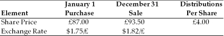 Meryl Janicky, a mutual fund manager, is evaluating the recent performance of the shares of Thames Boats International, a publicly traded company in Great Britain. Ms Janicky's firm has $200,000 invested in Thames Boats and she has gathered the information presented in the following table. What was the return on the security in pounds?   A)  7.47% B)  10.50% C)  12.07% D)  16.66%