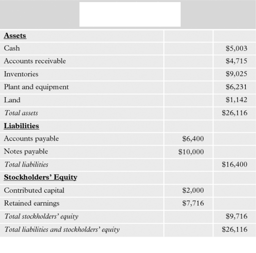 The following is an example of Fitter Snacker's Balance Sheet.   