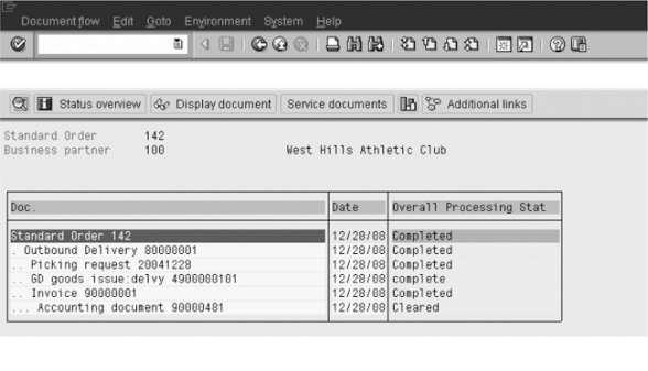 The following screen in SAP is an example of production planning.   