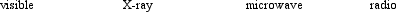 <strong>Arrange the following four electromagnetic spectral regions in order of decreasing energy. </strong> A) microwave, radio, X-ray, visible B) microwave, visible, X-ray, radio C) radio, visible, X-ray, microwave D) X-ray, radio, visible, microwave E) X-ray, visible, microwave, radio