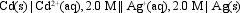  The value of E<sub>cell</sub> at 25<sup> \circ </sup>C for the cell shown below is +1.27 V. What is the value of E<sup> \circ </sup><sub>cell</sub>?   A)  1.57 V B)  1.28 V C)  1.26 V D)  1.23 V E)  0.97 V 