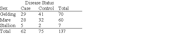 <strong>A study was conducted on horses to identify factors that might contribute to the formation of enteroliths-stones that form in the colon of the horse and eventually lead to blockage and death. The table below summarizes disease status by sex (gelding, mare, and stallion). The proportion calculated as p = (62/137) = 0.4526 is:</strong> A)the inverse proportion. B)the marginal proportion of cases. C)the restricted proportion of cases that are geldings among the cases. D)None of the answer options is correct.