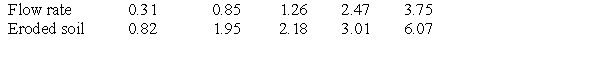 <strong>When water flows across farmland, some soil is washed away, resulting in erosion. An experiment was conducted to investigate the effect of the rate of water flow (liters per second) on the amount of soil (kilograms) washed away. The data are given in the following table: The association between flow rate and the amount of eroded soil is:</strong> A)positive. B)negative. C)neither positive nor negative. D)impossible to determine, because both variables are categorical.