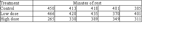  Instructors gave caffeine to fruit flies to see if it affected their rest. The three treatments were a control, a low caffeine dose of 1 mg/ml of blood, and a higher caffeine dose of 5 mg/ml of blood. Fifteen fruit flies were assigned at random to three treatments, five to each treatment. The minutes of rest measured over a 12-hour period were recorded; the data follow.   Minitab was used to obtain 95% simultaneous confidence intervals for the differences in means among the three treatments using Tukey's procedure; the results follow.   From these intervals: A) there is not sufficient evidence to conclude that  \mu <sub>control </sub> \neq\mu <sub>low</sub>. B) there is sufficient evidence to conclude that  \mu <sub>control </sub> \neq   \mu <sub>high</sub>. C) there is sufficient evidence to conclude that  \mu <sub>high </sub> \neq   \mu <sub>low</sub>. D) All of the answer options are correct. 