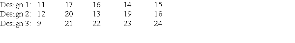 <strong>Fifteen stores were selected to test the effects of three different designs for packaging a tablet on sale. Five stores each were randomly assigned to design 1, 2, or 3. The data below provide the sales over a one-week period. The marketing team decided not to use ANOVA to test whether the three different designs had the same effect on sales or whether sales were increased by some designs over others. The hypotheses to be tested are:</strong> A)H<sub>0</sub>: \mu <sub>1 </sub>= \mu <sub>2 </sub>= \mu <sub>3</sub> vs. H<sub>a</sub>: at least two means are different. B)H<sub>0</sub>: median<sub>1 </sub>= median<sub>2 </sub>= median<sub>3</sub> vs. H<sub>a</sub>: at least two medians are different. C)H<sub>0</sub>: sales are not the same for all designs vs. H<sub>a</sub>: sales are systematically higher for some designs over others. D)None of the answer options is correct.