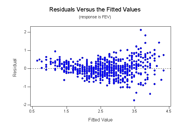 Forced expiratory volume (FEV)  is the volume of exhaled air, and it is related to lung size as well as to lung function. FEV is typically lower in persons with impaired lung function due to disease. The residual plots below are from two regressions: the first plot is from regressing height on FEV and the second is from regressing height on log(FEV) .     Based on these plots, which statement is correct? A) The residual plot for height on FEV shows a nonconstant variance. B) The residual plot for height regressed on FEV shows a nonlinear pattern. C) The residual plot for the regression of height on log(FEV) shows a linear pattern. D) All of the answer options are correct.