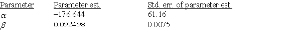 <strong>Suppose we wish to predict the profits (in hundreds of thousands of dollars) for companies that had sales (in hundreds of thousands of dollars) of 500 units. We use statistical software to do the prediction and obtain the following output. A random sample of 19 companies from the Forbes 500 list was selected, and the relationship between sales (in hundreds of thousands of dollars) and profits (in hundreds of thousands of dollars) was investigated by regression. The following simple linear regression model was used: profits = \alpha + \beta (sales), where the deviations were assumed to be independent and Normally distributed, with mean 0 and standard deviation \sigma . This model was fit to the data using the method of least squares. The following results were obtained from statistical software. r<sup>2</sup> = 0.662 S = 466.2 A 95% interval for this prediction is:</strong> A)-1066.4 to 805.6. B)-248.5 to -12.3. C)-189.7 to -71.1. D)400.7 to 559.3.