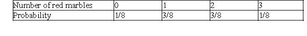 An urn contains 2 red and 2 green marbles. We pick a marble, record its color, and replace it. We repeat this procedure a second and a third time. The probability distribution for the number of red marbles is given below.   For this distribution, the probability of 2 or more red marbles is given by: A) 1/2. B) 3/8. C) 6/8. D) 1/4.