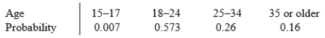 According to the Current Population Survey, the following table summarizes probabilities for randomly selecting a full-time student in various age groups:   If we randomly select a full-time student, what is the probability that the student is 25 or older? A) 0.26 B) 0.42 C) 0.74 D) The answer is impossible to determine from the information given.