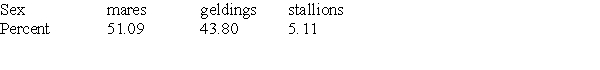 <strong>A sample of horses admitted to a local veterinary hospital had the following distribution of mares, geldings, and stallions. If we assume that the horses constitute a random sample of all horses in the state, then we estimate the probability that a randomly selected horse is a stallion to be:</strong> A)5.11. B)0.511. C)0.0511. D)None of the answer options is correct.