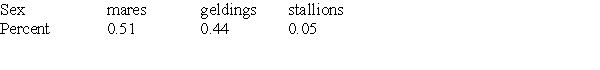 A random sample of horses admitted to a local veterinary hospital found the following distribution of mares, geldings, and stallions.   The probability that a horse newly arriving at the veterinary hospital is a male (gelding or stallion)  is: A) 0.44. B) 0.05. C) 0.51. D) 0.49.