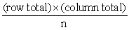 Which of the following statements about the analysis of two-way tables is/are TRUE? A) Under the null hypothesis,the expected cell count is =   . B) In a table with r rows and c columns,the number of degrees of freedom is (r - 1) (c - 1) . C) A possible null hypothesis is that there is no association between the row and column variables. D) All of the above are true. E) Only A and B are true.