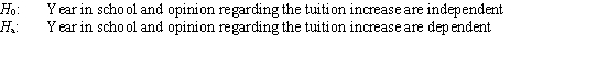 Recent revenue shortfalls in a Midwestern state led to a reduction in the state budget for higher education.To offset the reduction,the largest state university proposed a 25% tuition increase.It was determined that such an increase was needed to simply compensate for the lost support from the state.Random samples of 50 freshmen,50 sophomores,50 juniors,and 50 seniors from the university were asked whether or not they were strongly opposed to the increase,given that it was the minimum increase necessary to maintain the university's budget at current levels.The results are given in the following table.   Which hypotheses would be tested by a chi-square test based on these data? A)    B)    C)    D)   