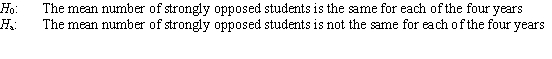 Recent revenue shortfalls in a Midwestern state led to a reduction in the state budget for higher education.To offset the reduction,the largest state university proposed a 25% tuition increase.It was determined that such an increase was needed to simply compensate for the lost support from the state.Random samples of 50 freshmen,50 sophomores,50 juniors,and 50 seniors from the university were asked whether or not they were strongly opposed to the increase,given that it was the minimum increase necessary to maintain the university's budget at current levels.The results are given in the following table.   Which hypotheses would be tested by a chi-square test based on these data? A)    B)    C)    D)   